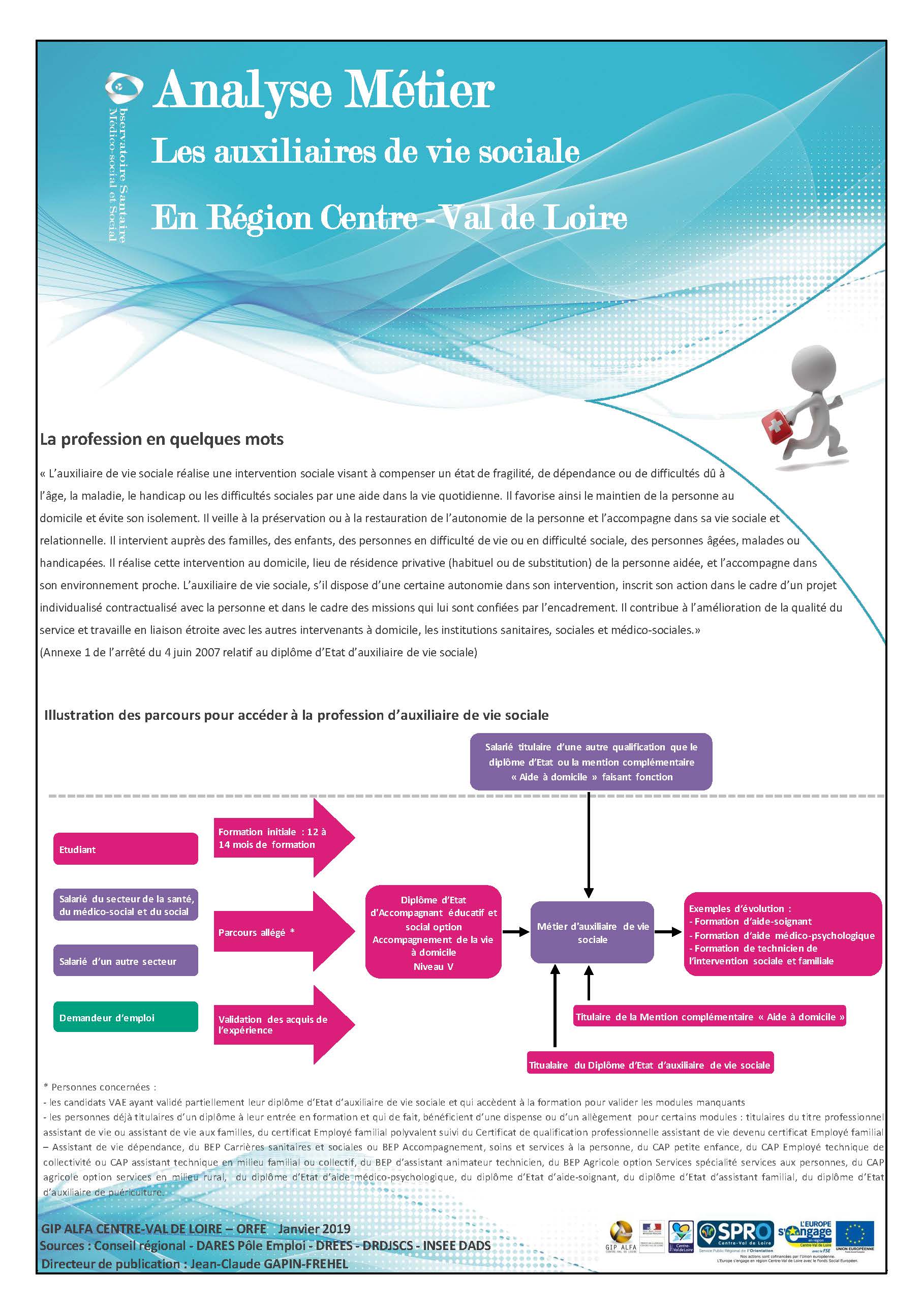 Auxiliaires de vie sociale
