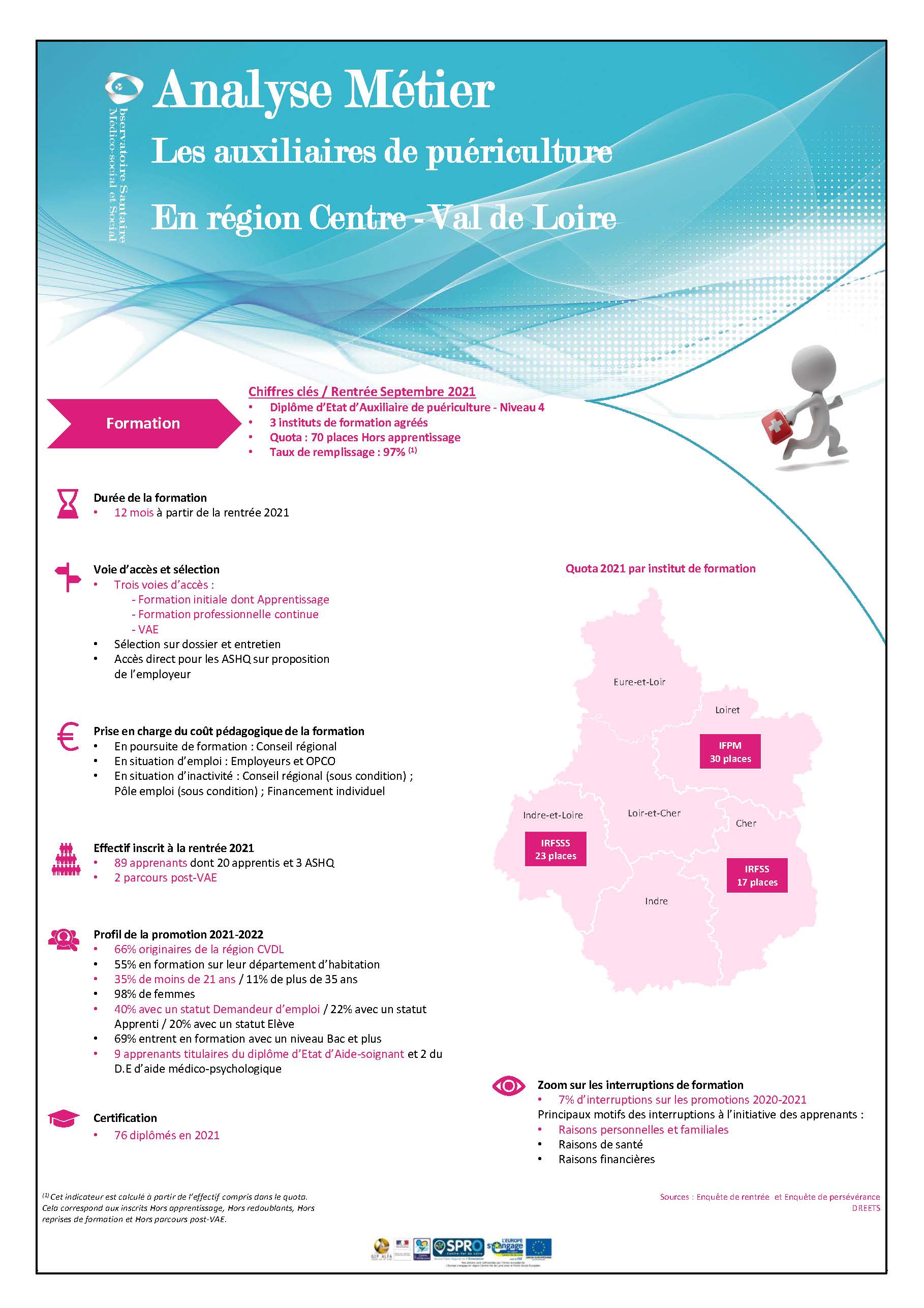 Auxiliaires de puériculture