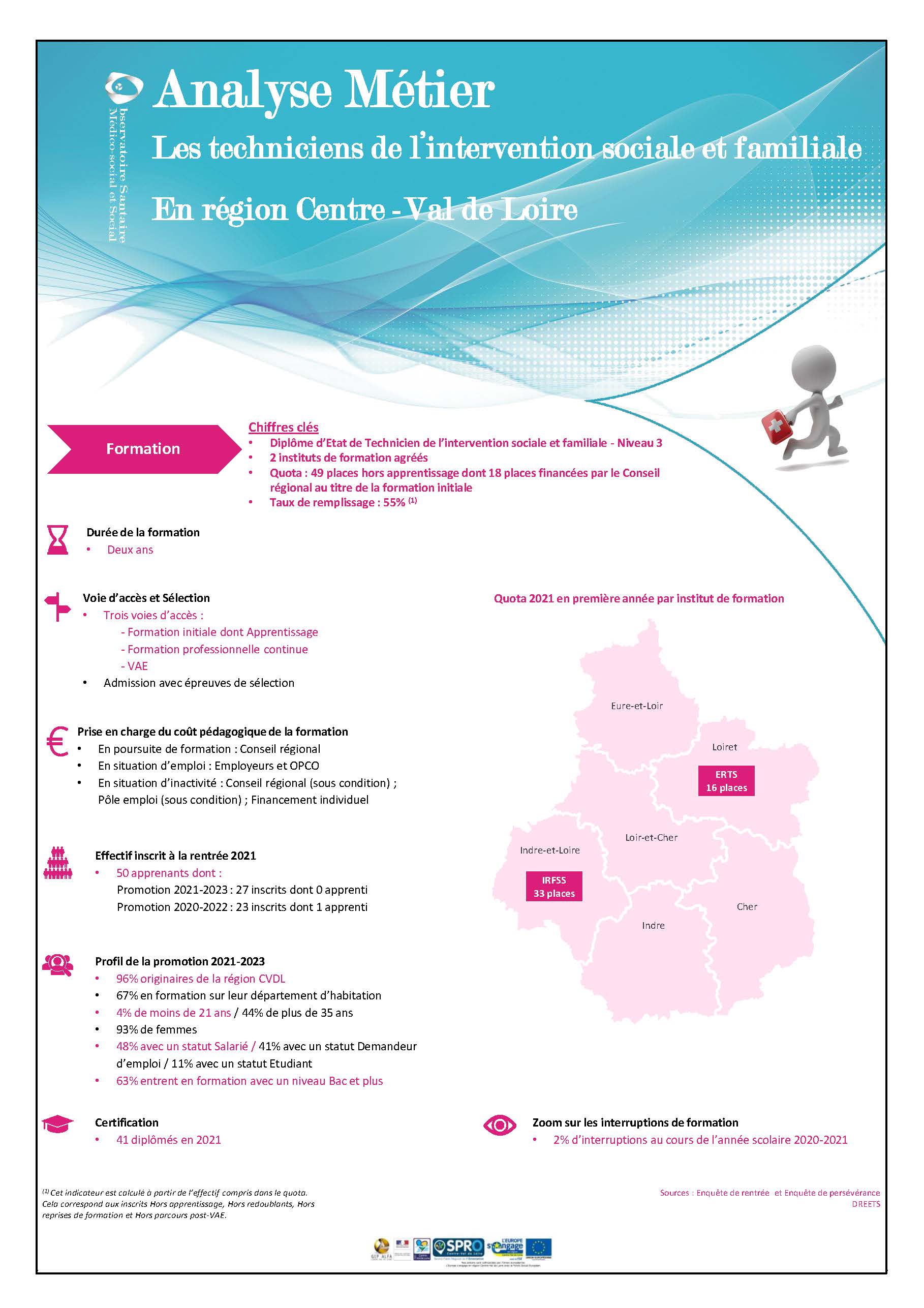 Techniciens de l’intervention sociale et familiale
