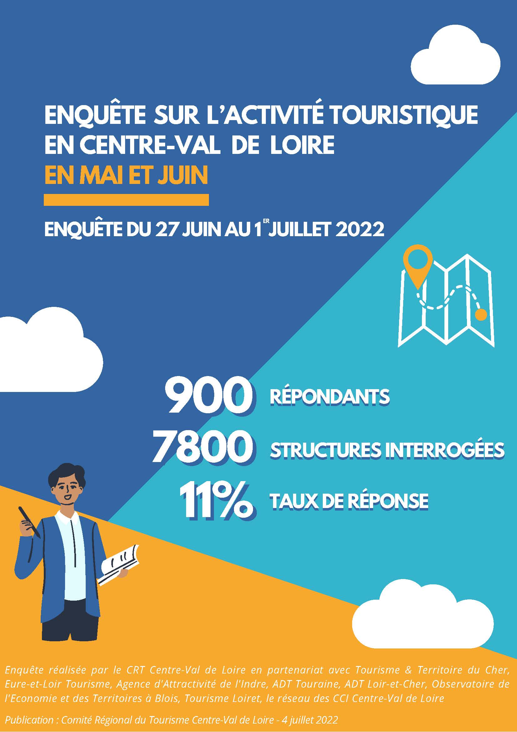 Enquête sur l'activité touristique en Centre-Val de Loire - juin 2022
