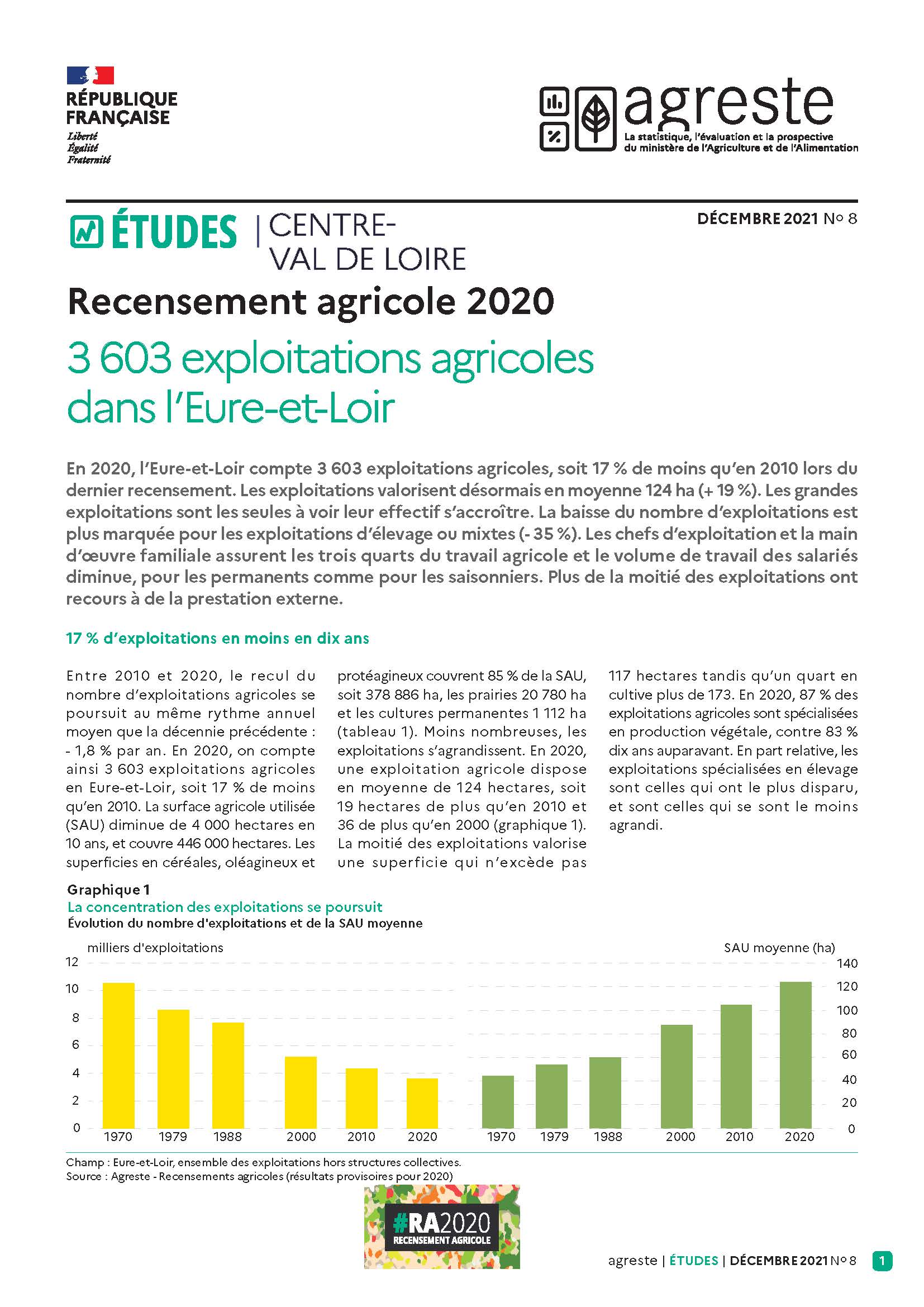 3 603 exploitations agricoles dans l’Eure-et-Loir (RA 2020)