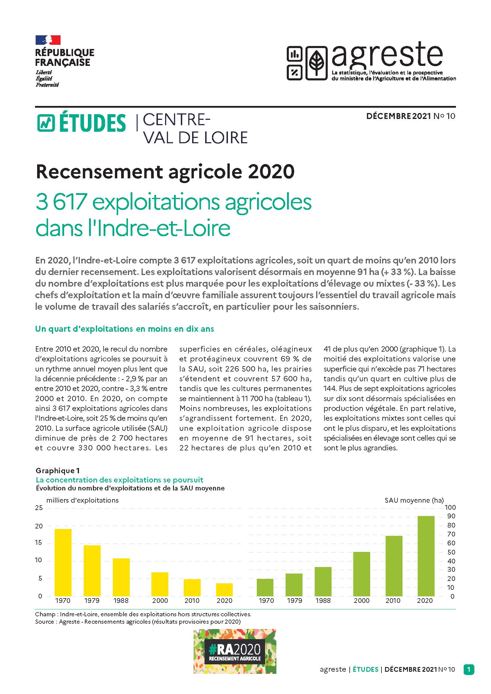 3 617 exploitations agricoles dans l'Indre-et-Loire (RA 2020)