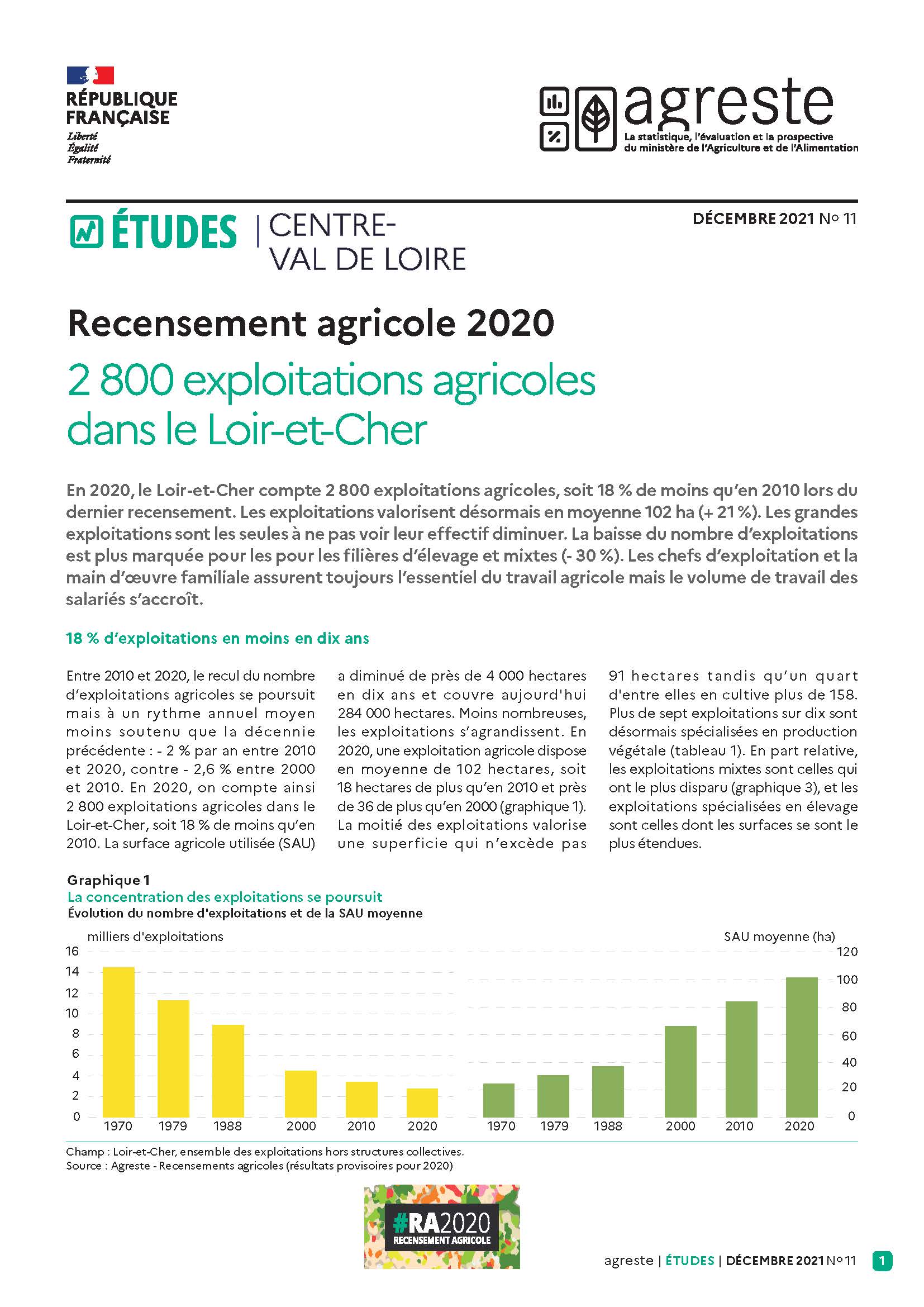 2 800 exploitations agricoles dans le Loir-et-Cher (RA 2020)