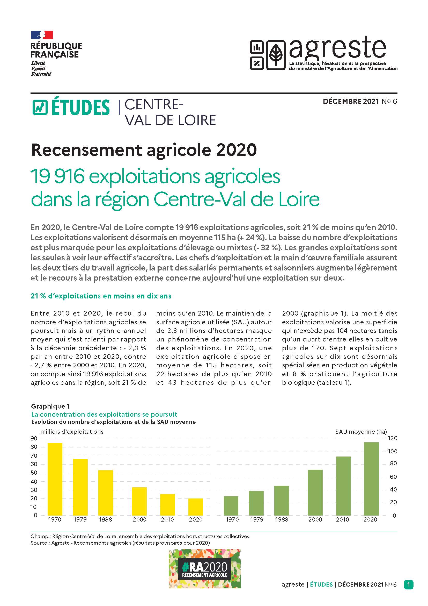 19 916 exploitations agricoles dans la région Centre-Val de Loire (RA 2020)