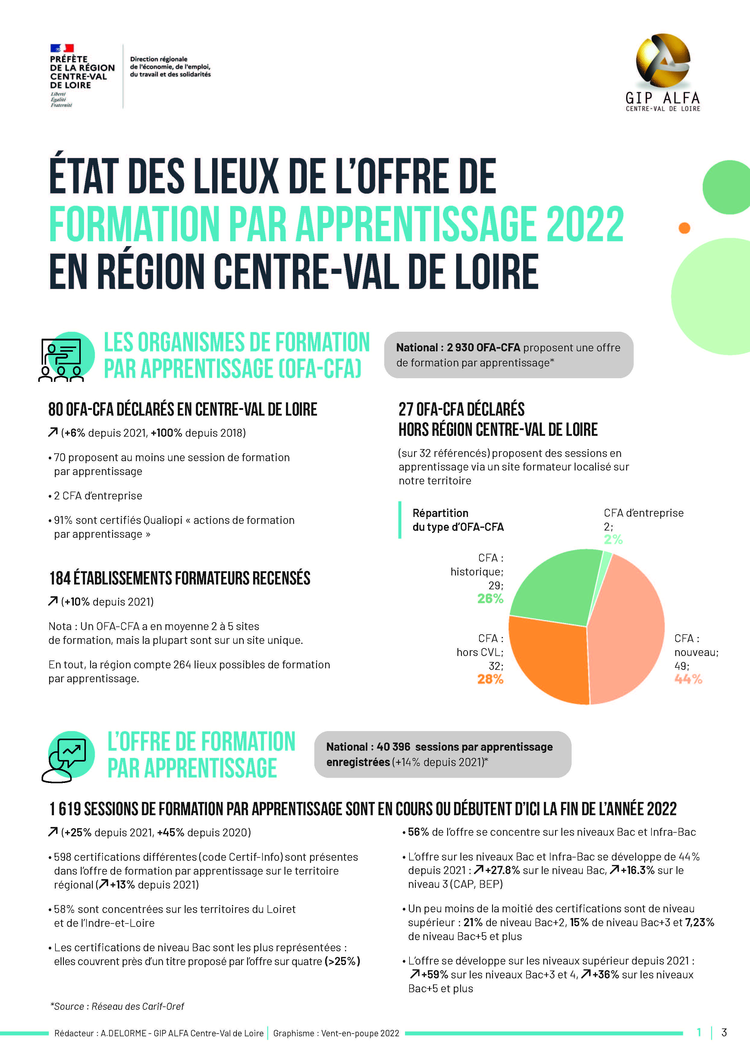 Offre de formation par apprentissage 2022