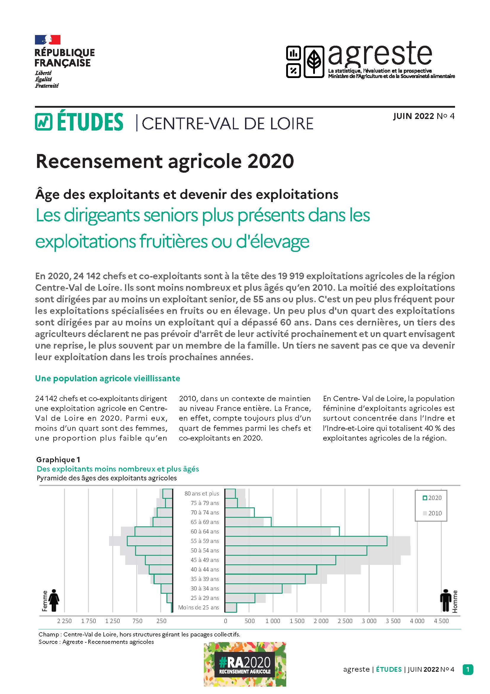 Âge des exploitants et devenir des exploitations (RA 2020)