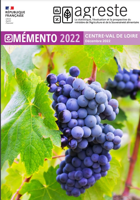 Memento Agreste 2022- Centre-Val de Loire
