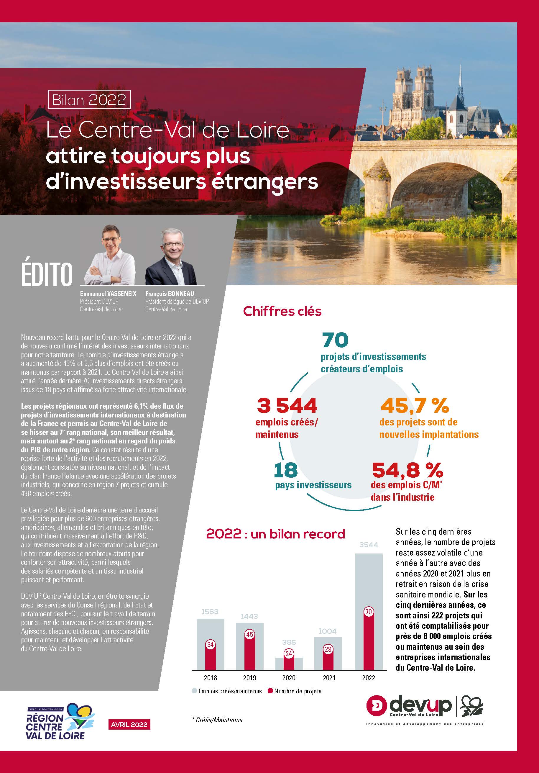 Bilan 2022 : le Centre-Val de Loire attire toujours plus d’investisseurs étrangers