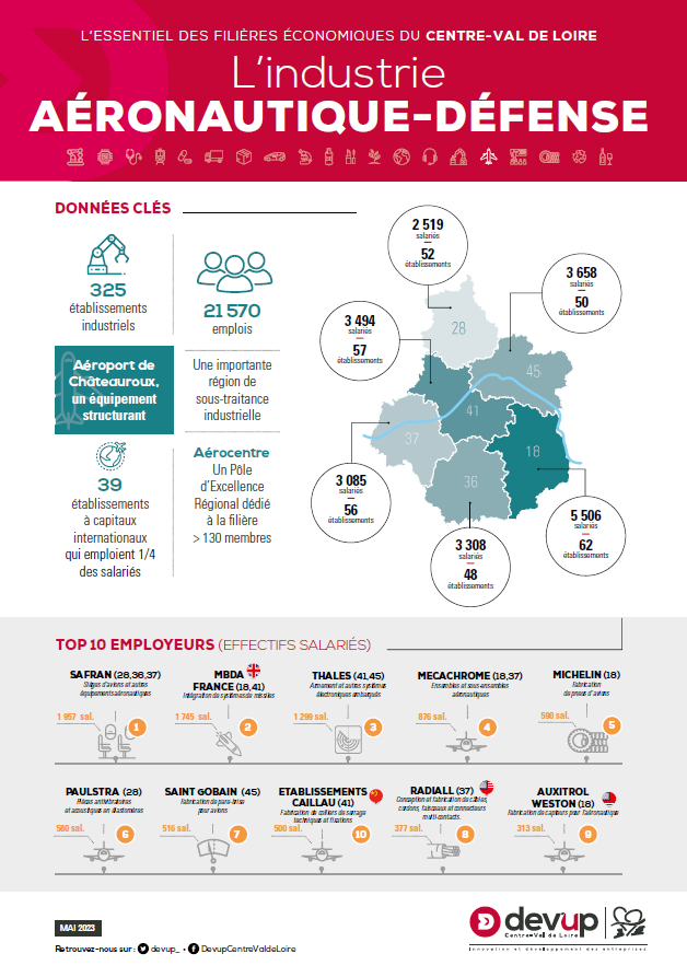 Infographie Aéronautique - Défense