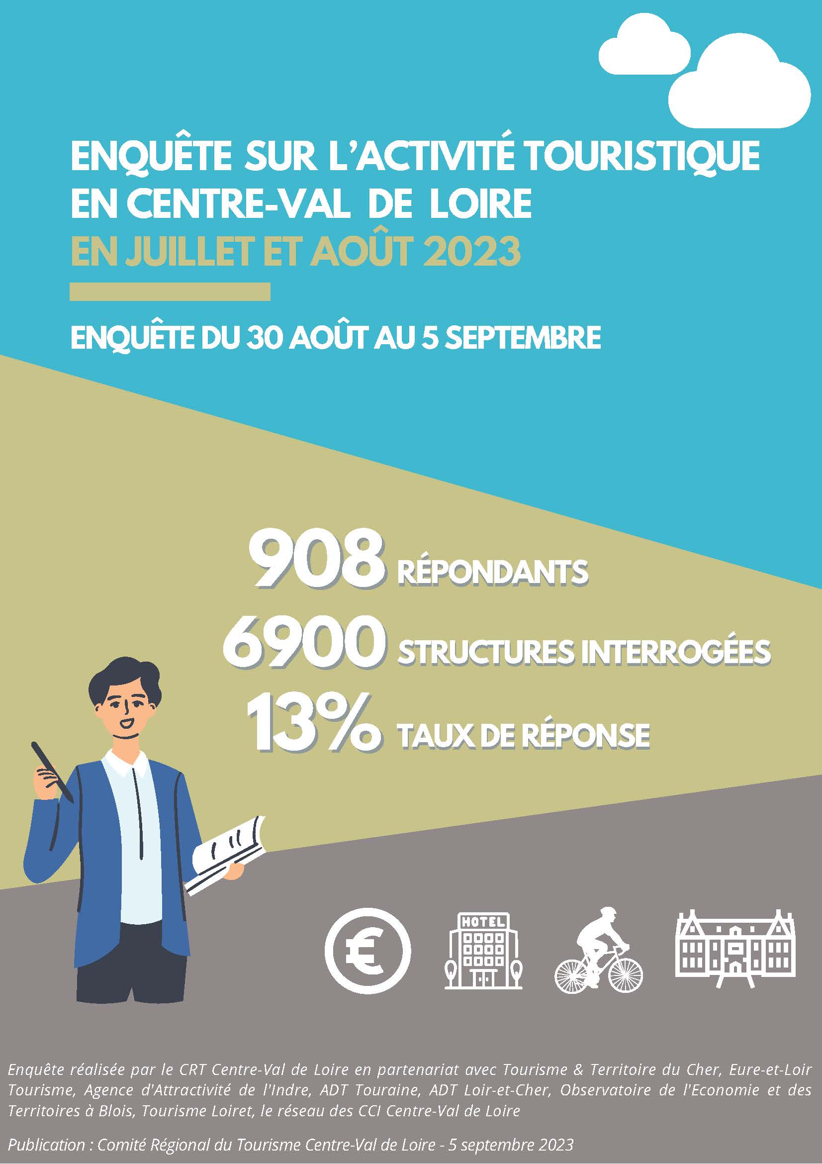 Un bel été pour le tourisme régional