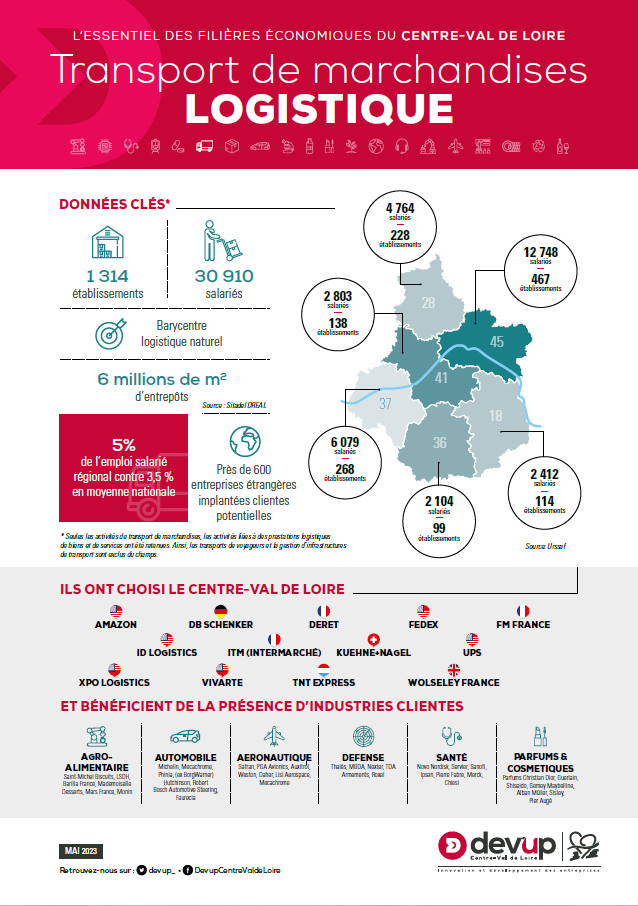 Infographie Transport-Logistique