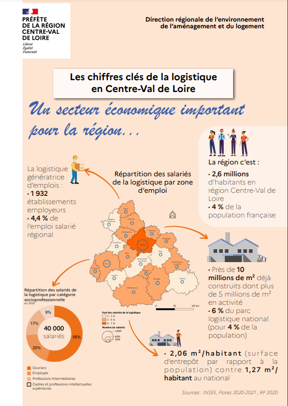Les chiffres clés de la Logistique en Centre-Val de Loire