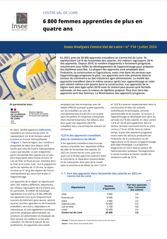6 800 femmes apprenties de plus en quatre ans