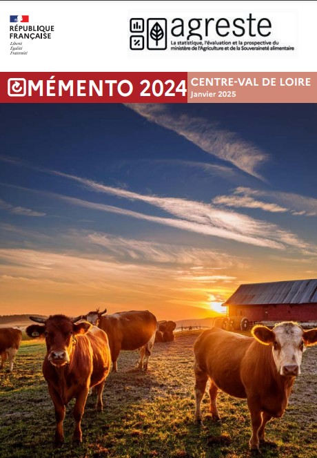 Memento Agreste 2024 - Centre-Val de Loire