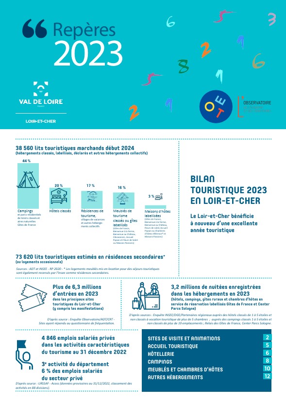 BILAN TOURISTIQUE 2023 EN LOIR-ET-CHER