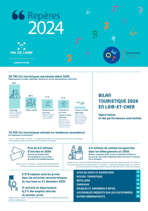 Bilan touristique 2024 en Loir-et-Cher