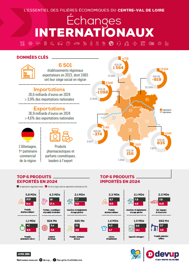 Infographie Echanges internationaux