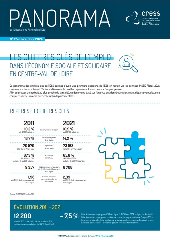 Les chiffres clés de l'emploi dans l'ESS en Centre-Val de Loire