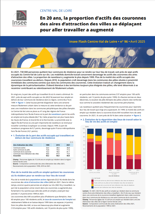 La proportion d’actifs des couronnes des aires d’attraction des villes se déplaçant pour aller travailler a augmenté