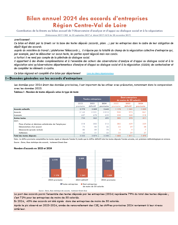 Bilan annuel régional des accords d’entreprises déposés en 2024