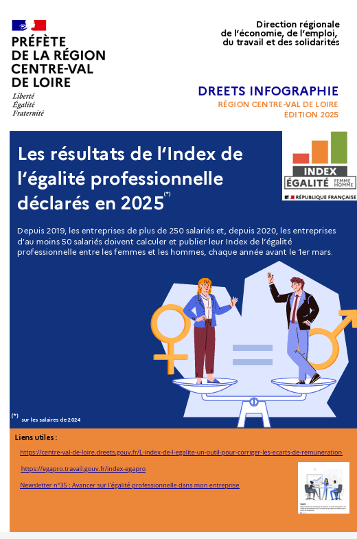 Index de l‘égalité professionnelle déclarés en 2025 
