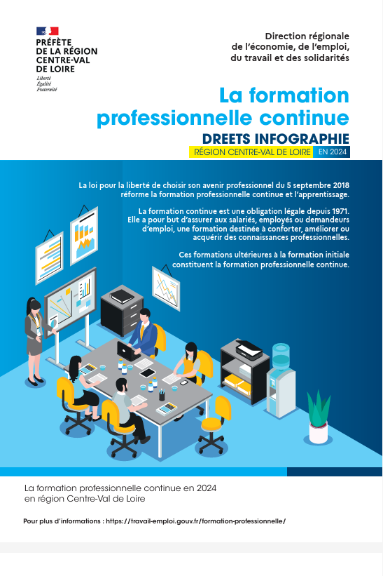 La formation professionnelle continue en 2024
