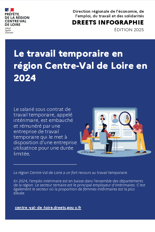 Le travail temporaire en région Centre-Val de Loire en 2024