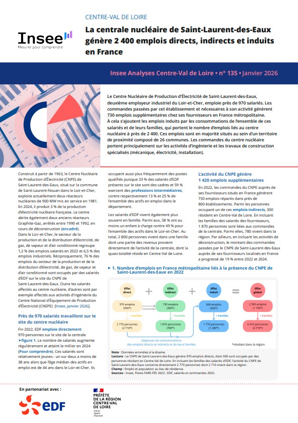 La centrale nucléaire de Saint-Laurent-des-Eaux génère 2 400 emplois directs, indirects et induits en France