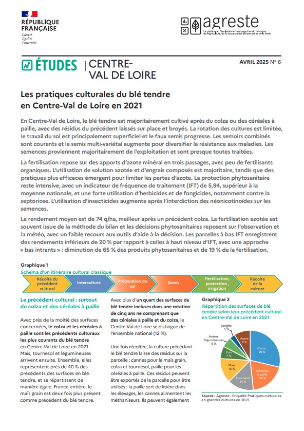 Les pratiques culturales du blé tendre en Centre-Val de Loire en 2021