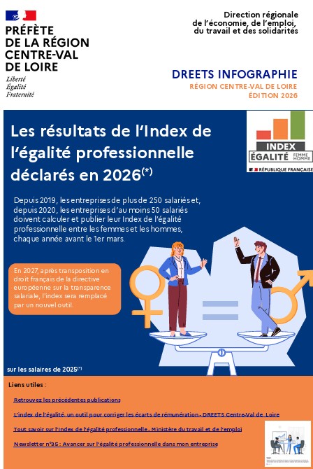 Les résultats de l‘Index de l‘égalité professionnelle déclarés en 2026 