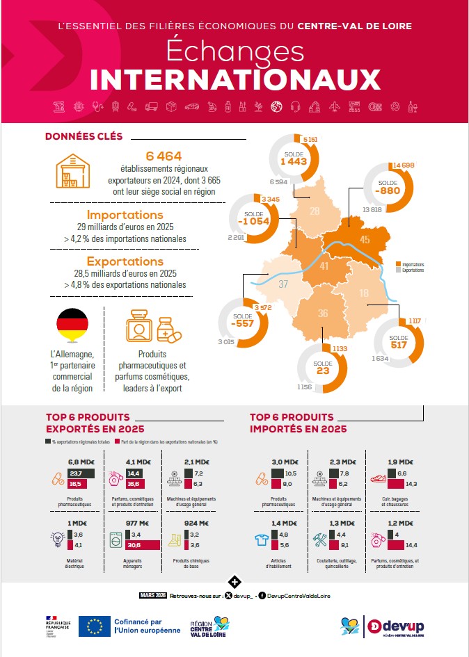 Infographie Echanges internationaux 