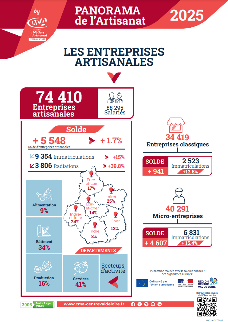 LES ENTREPRISES ARTISANALES - BILAN 2025
