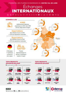 Echanges internationaux