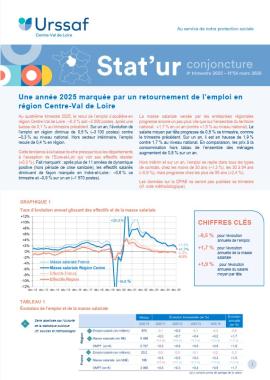 Une année 2025 marquée par un retournement de l’emploi en région Centre-Val de Loire