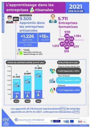 L'apprentissage artisanat
