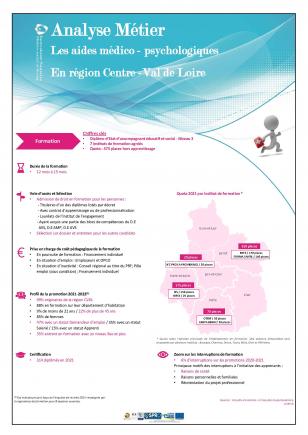 Aides médico-psychologiques