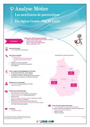 Auxiliaires de puériculture