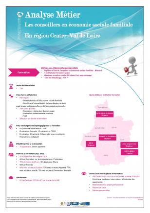 conseillers en économie sociale familiale