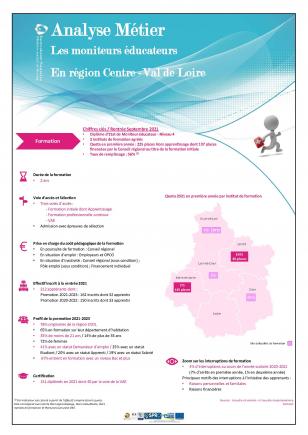 Moniteurs éducateurs