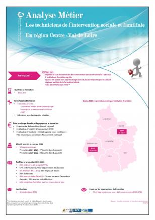 Techniciens de l’intervention sociale et familiale