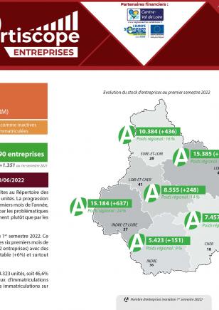 Artiscope Entreprises 1e semestre 2022