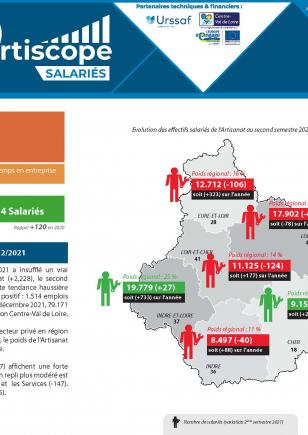 Artiscope Salariés 2e semestre 2021