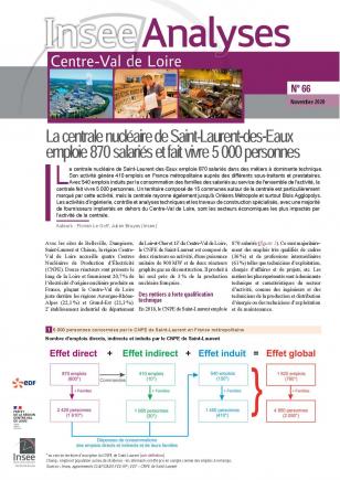 La centrale nucléaire de Saint‑Laurent‑des‑Eaux emploie 870 salariés et fait vivre 5 000 personnes