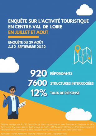 ENQUÊTE SUR L’ACTIVITÉ TOURISTIQUE EN CENTRE-VAL DE LOIRE EN JUILLET ET AOUT