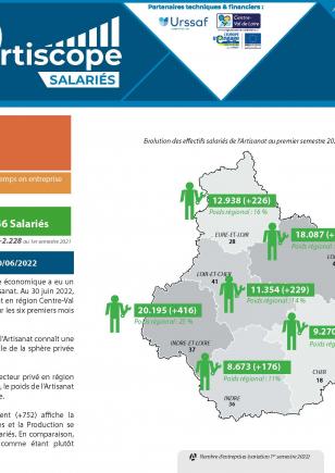 Artiscope salariés 1er semestre 2022