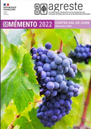 Memento Agreste 2022- Centre-Val de Loire