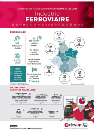 Infographie Industrie ferroviaire