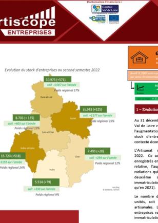 Artiscope - Entreprises  2e semestre 2022