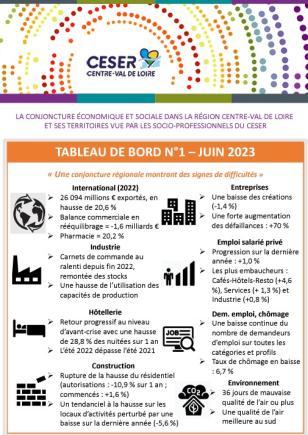 Tableau de bord Conjoncture CESER