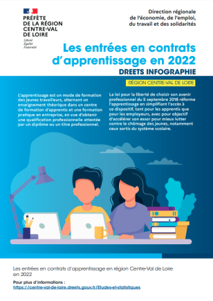 Les entrées en contrats d’apprentissage en 2022